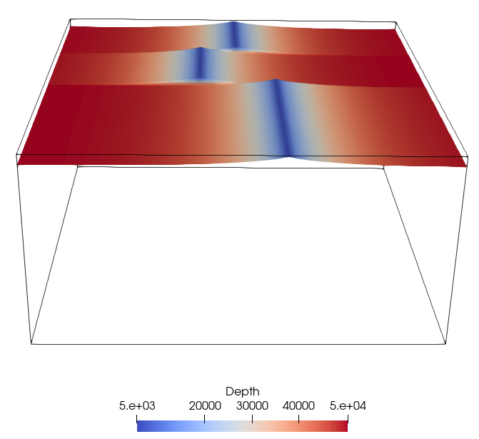 3D Cartesian Rift cookbook temperature contour.